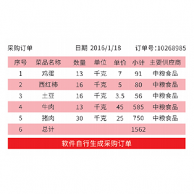 订单生成后，系统可以邮件通知、微信自动通知供应商。供应商可通过手机确认订单。