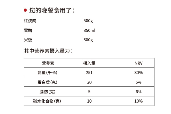 自助查询机，配置21.5寸电容触摸屏，可自助查询营养信息